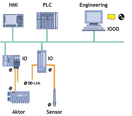 Systemabbild