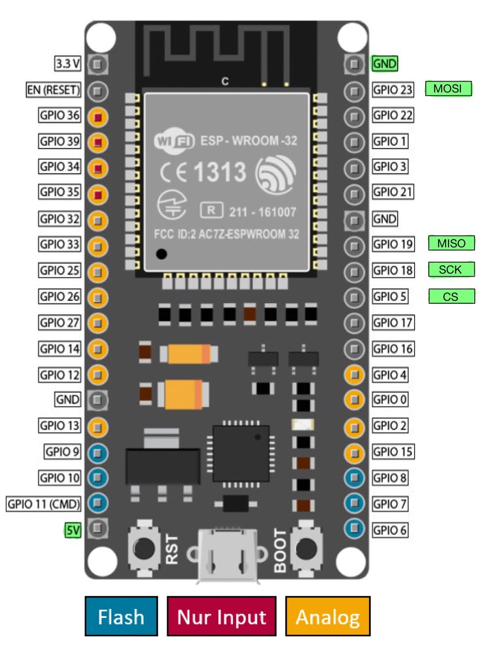 ESP32 Anschluesse