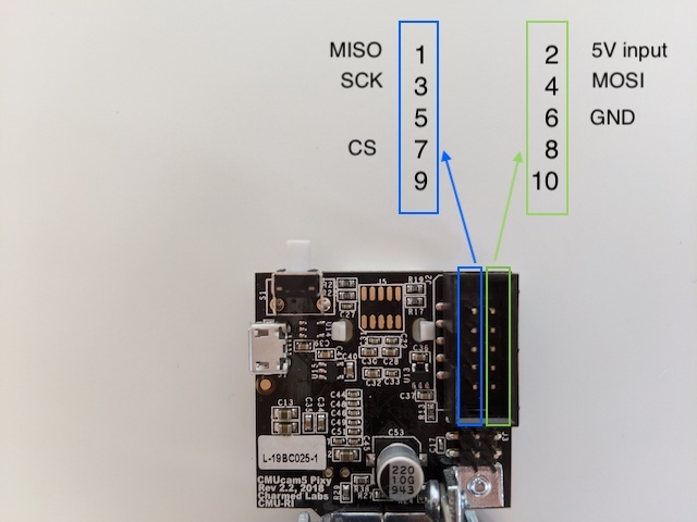 Pixy2 SPI Anschluesse Nummeriert 