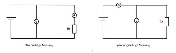 Projekt 14: T1-Electric measurement: Grundlagen der Leistungsmessung