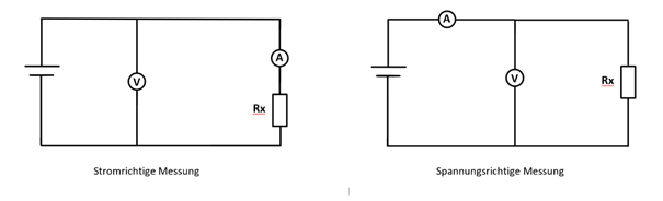 Abbildung 1: Stromrichtige- und Spannungsrichtige Messung