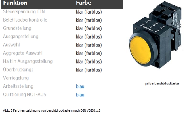 Farbkennzeichnung von Leuchtdrucktastern