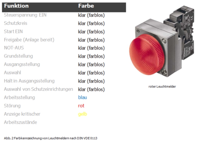 Farbkennzeichnung von Leuchtmeldern