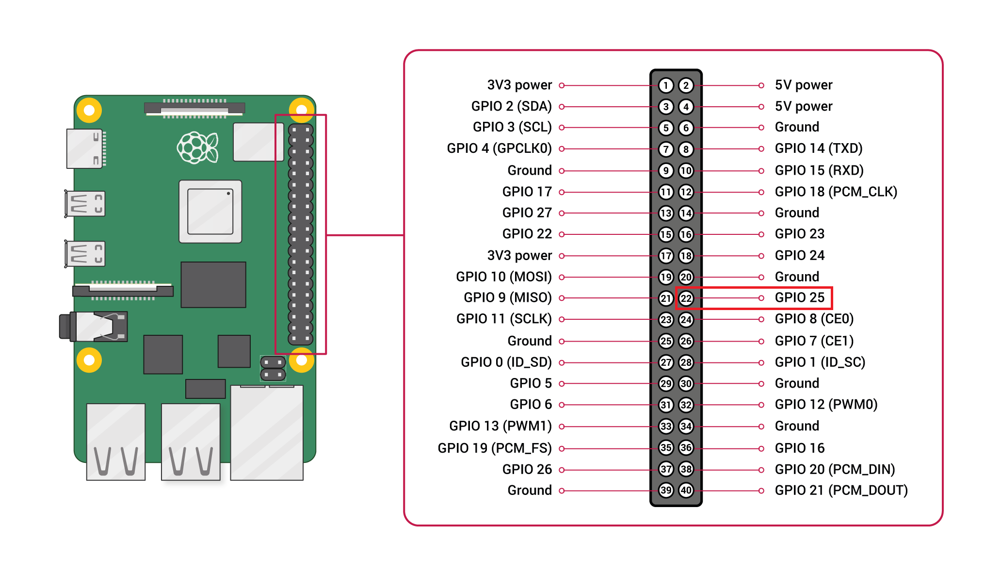 gpio_raspberry