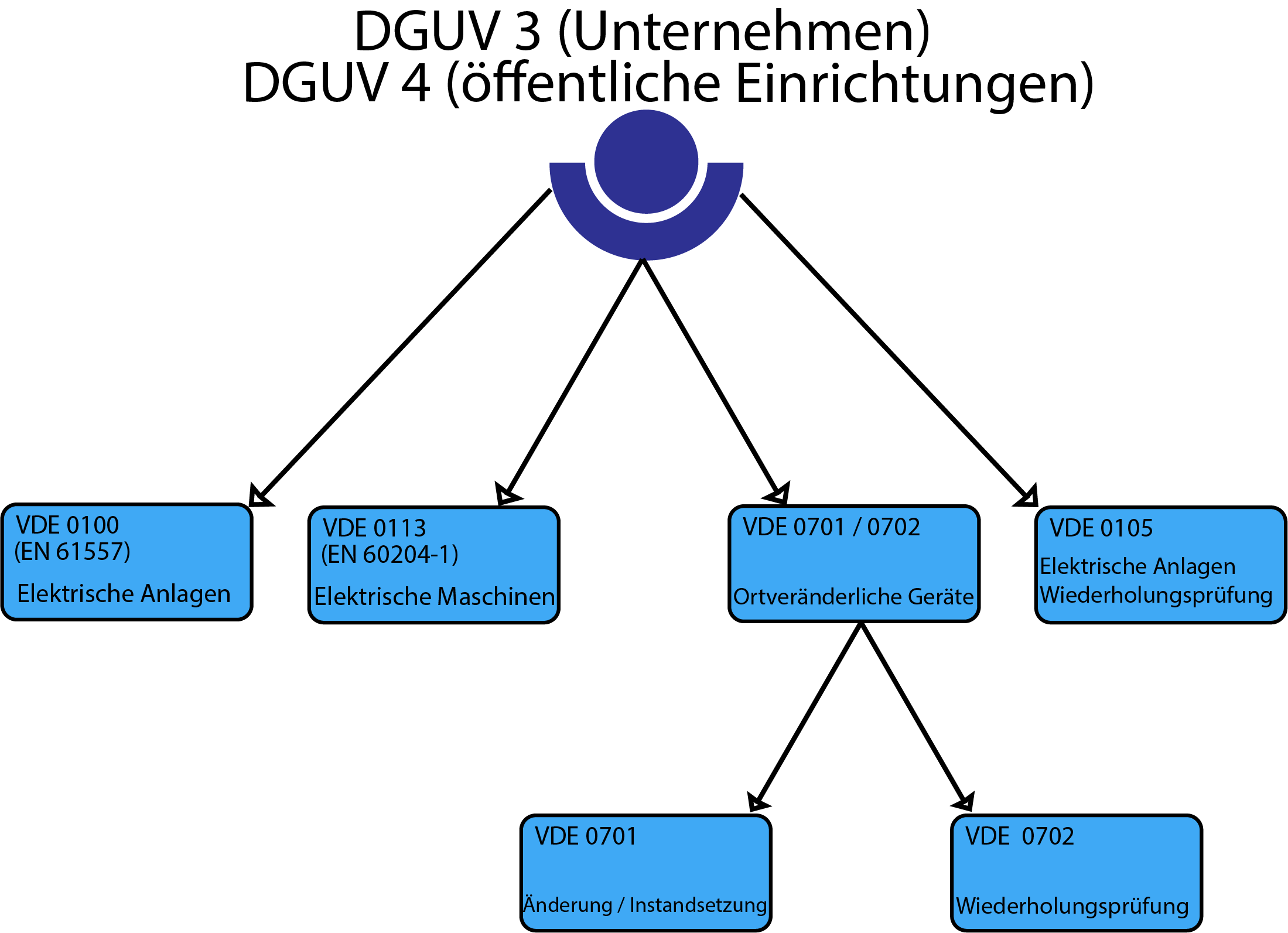 Anlagen-Schema