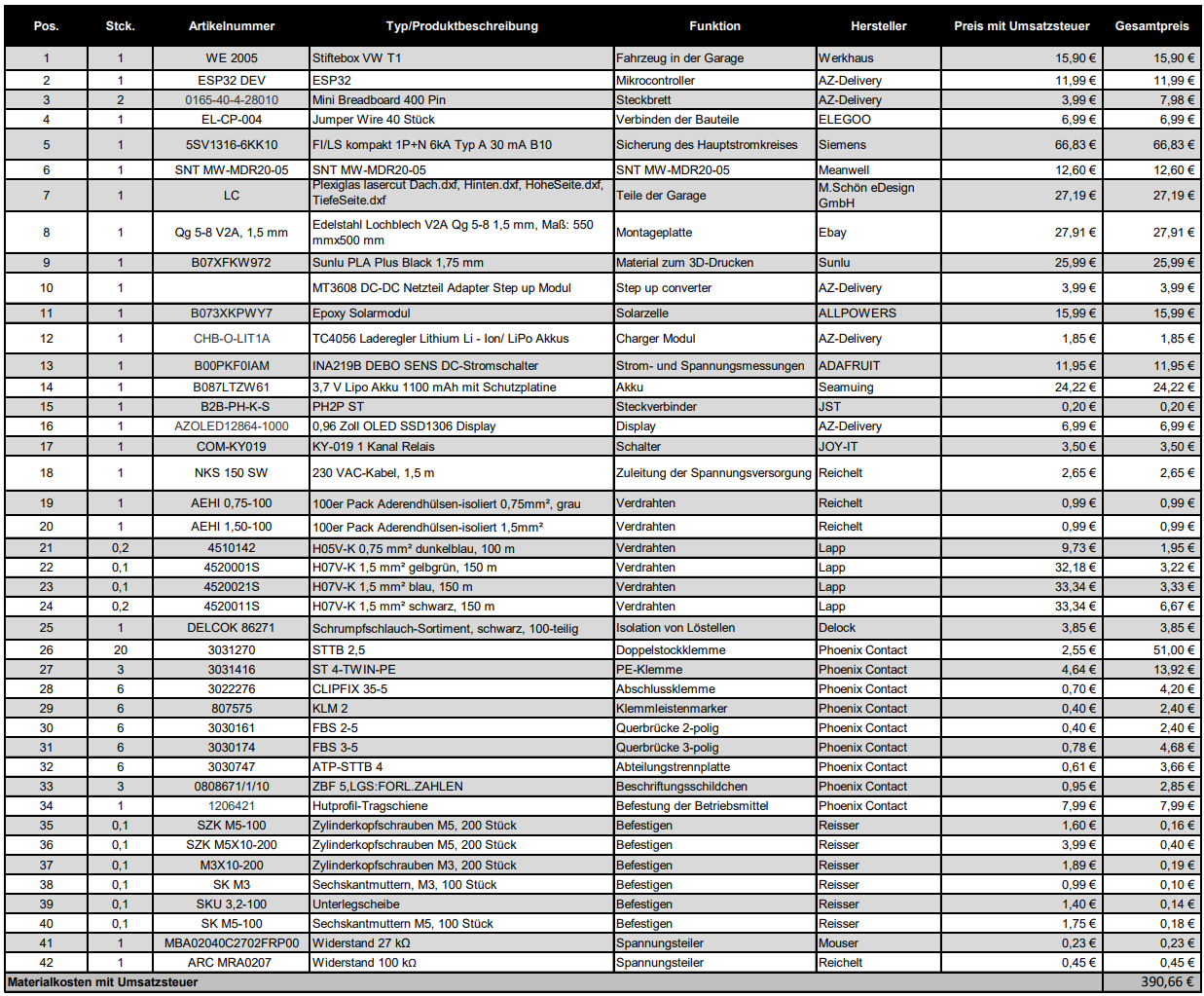 Materialliste