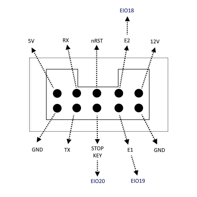 Dobot UART