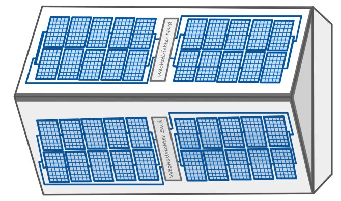 Beispielhafte Aufteilung der Dachfläche über 2 Wechselrichter