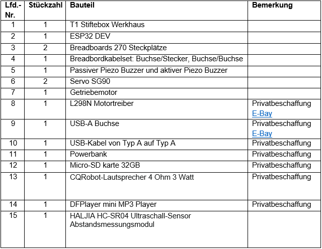 Materialliste