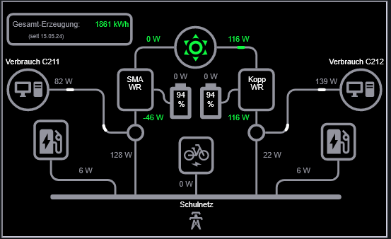 Energieflussdiagramm