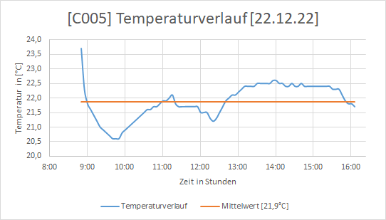 https://bbs2wob.de/iserv/fs/file/mail/INBOX/90/2/C005%20Zweite%20Messung.png