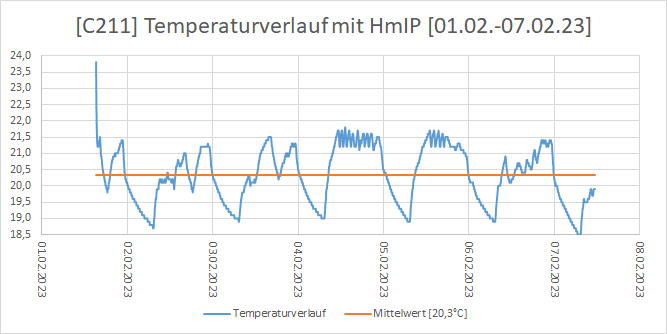 https://bbs2wob.de/iserv/fs/file/mail/INBOX/90/5/C211%20mit%20HmIP.png