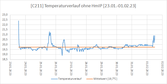 https://bbs2wob.de/iserv/fs/file/mail/INBOX/90/6/C211%20ohne%20HmIP.png