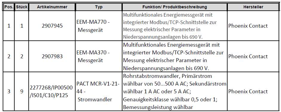Stückliste Phoenix Contact