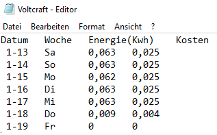 tabelle