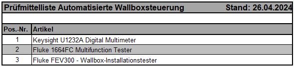 Prüfmittelliste