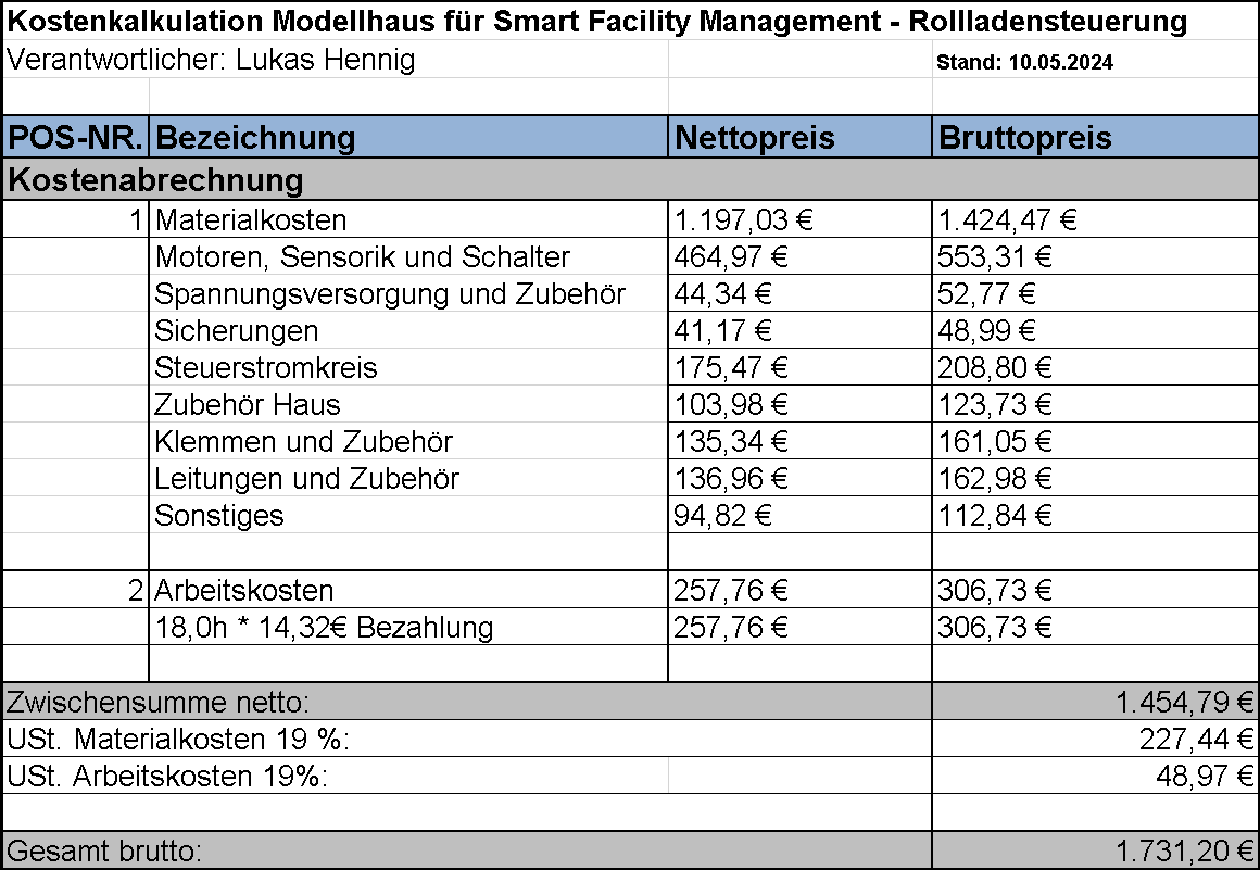Aufzählung aller Kosten in einer Kostenkalkulation
