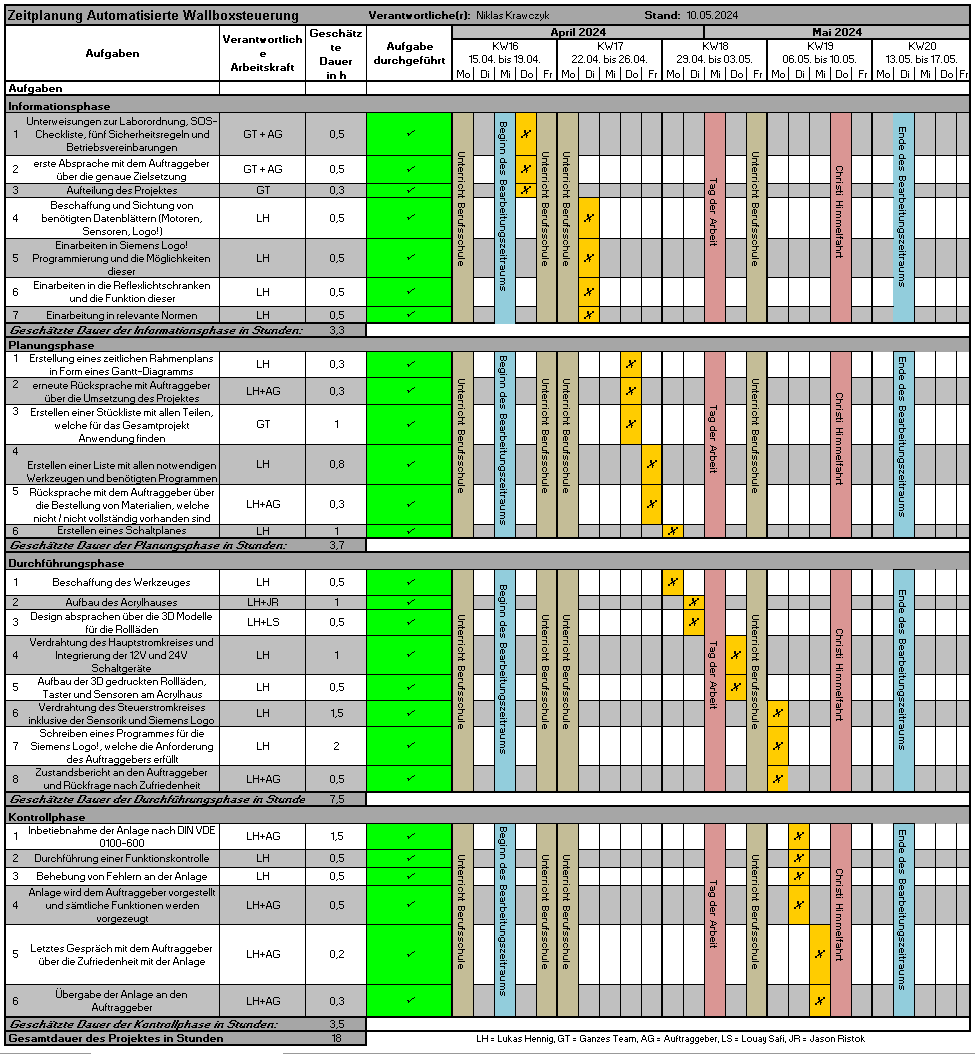 Zeitplanung des Projektes