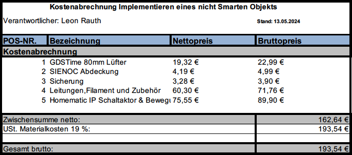 Kostenkalkulation Schaltaktor