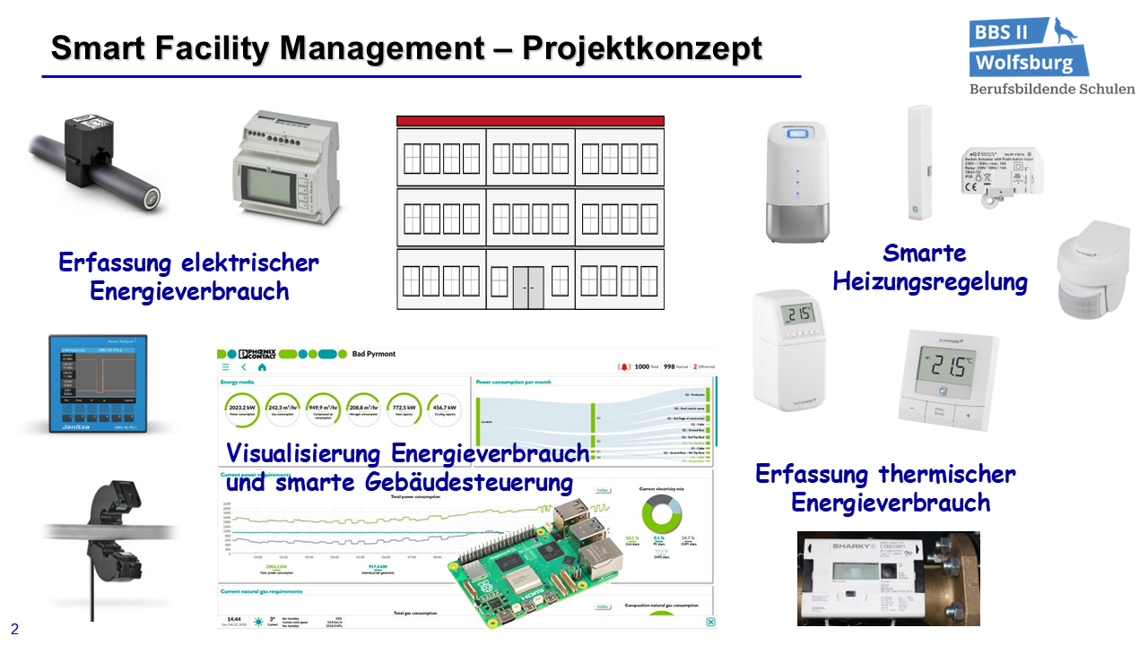 Übersicht