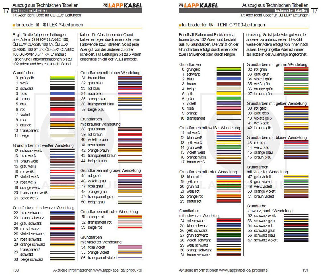 Farbcodierung Lapp-Kabel