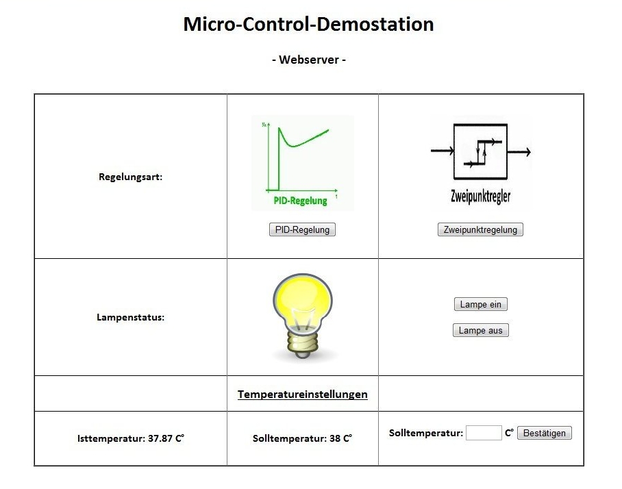 Temperaturregulierung mit Hilfe einer S1200 von Siemens