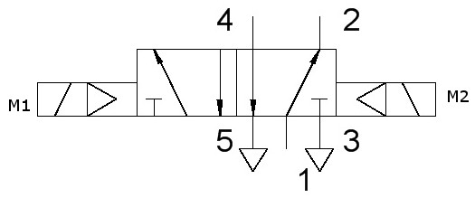 %7"-Wegventil