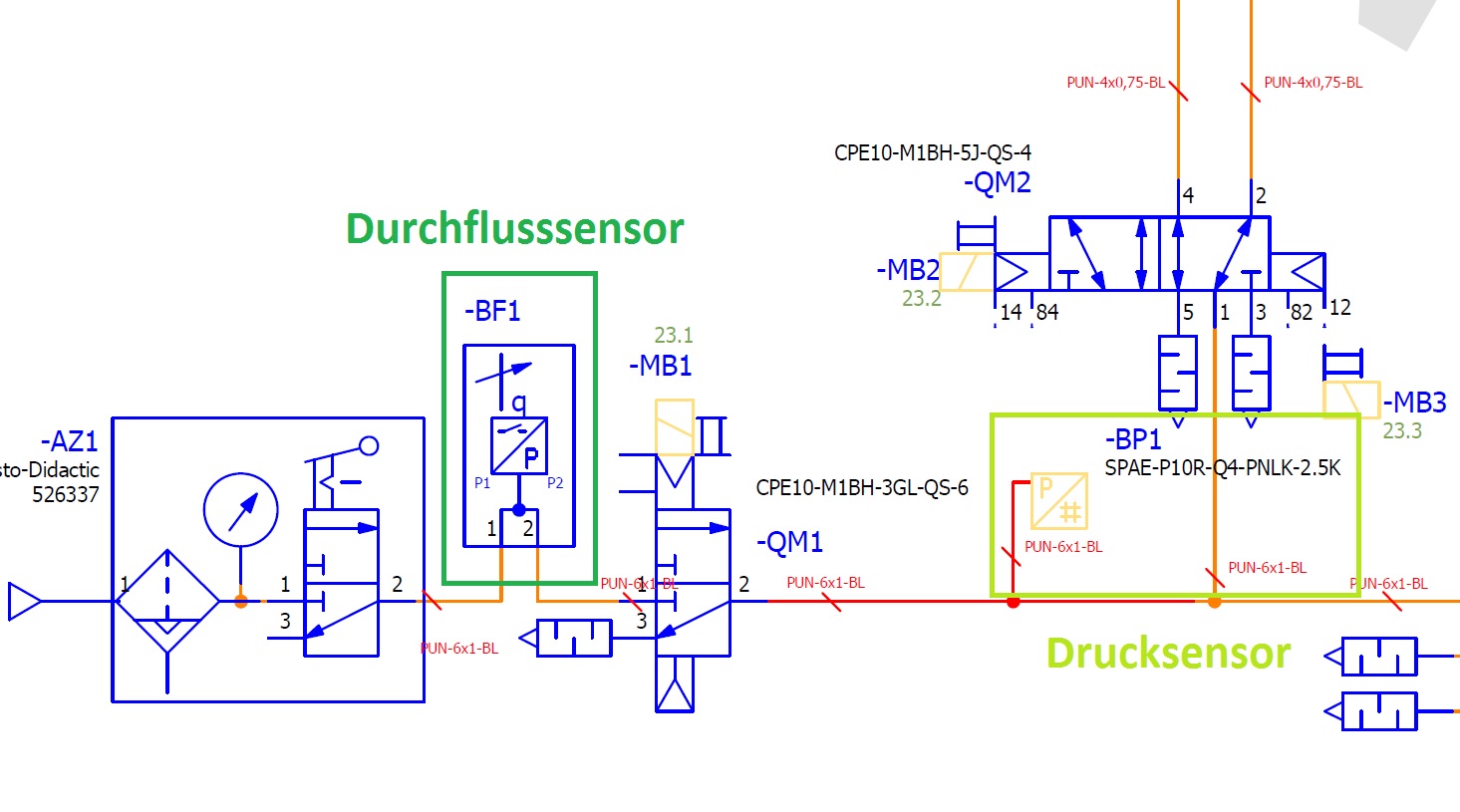 Auf dem Bild sieht man einen Ausschnitt des Pneumatikplans der Anlage. Direkt nach der Einspeisung ist unsere Wartungseinheit montiert. Nach der Wartungseinheit kommen dann das elektronische Druckzuschaltventil und der IO-Link-Drucksensor.