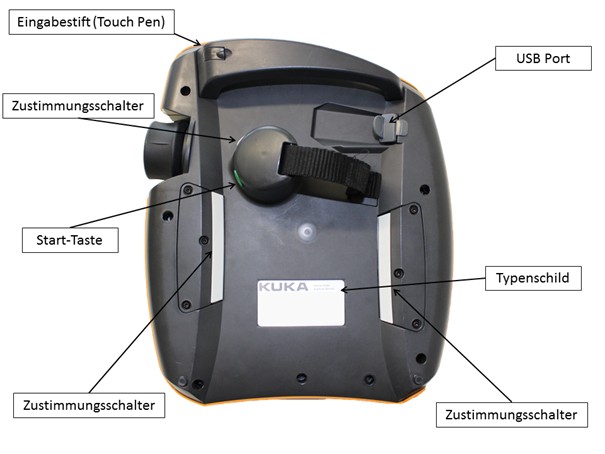 Grundlagen der Robotik: Bedienung