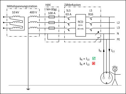 Funktionsprinzip RCD