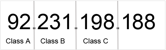 Ip-Klassen