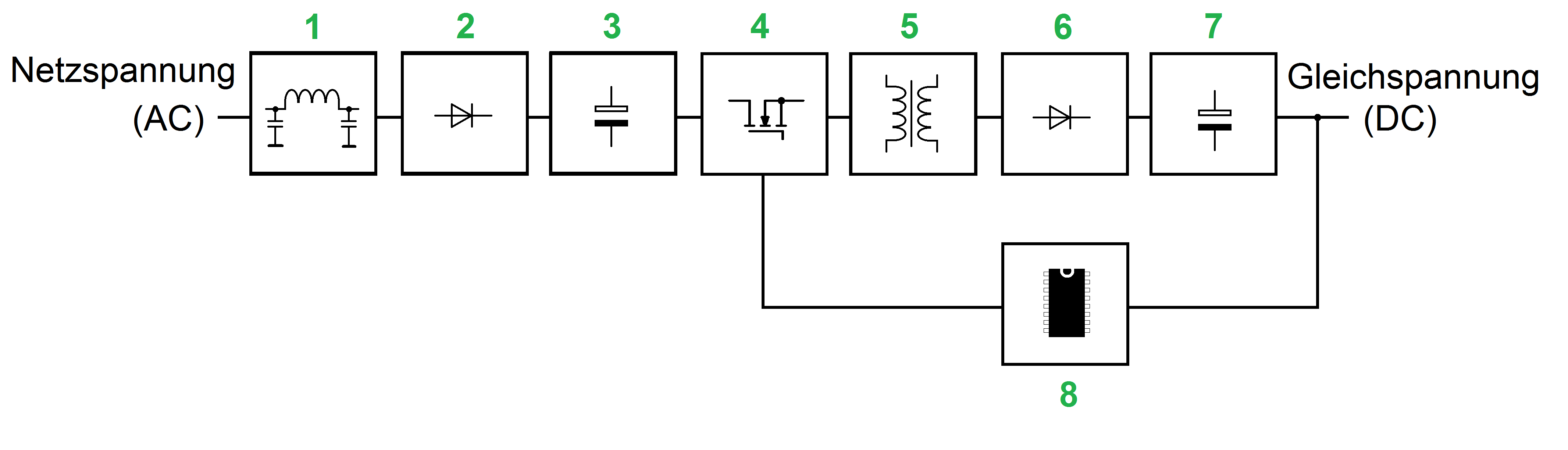 Schaltnetzteil