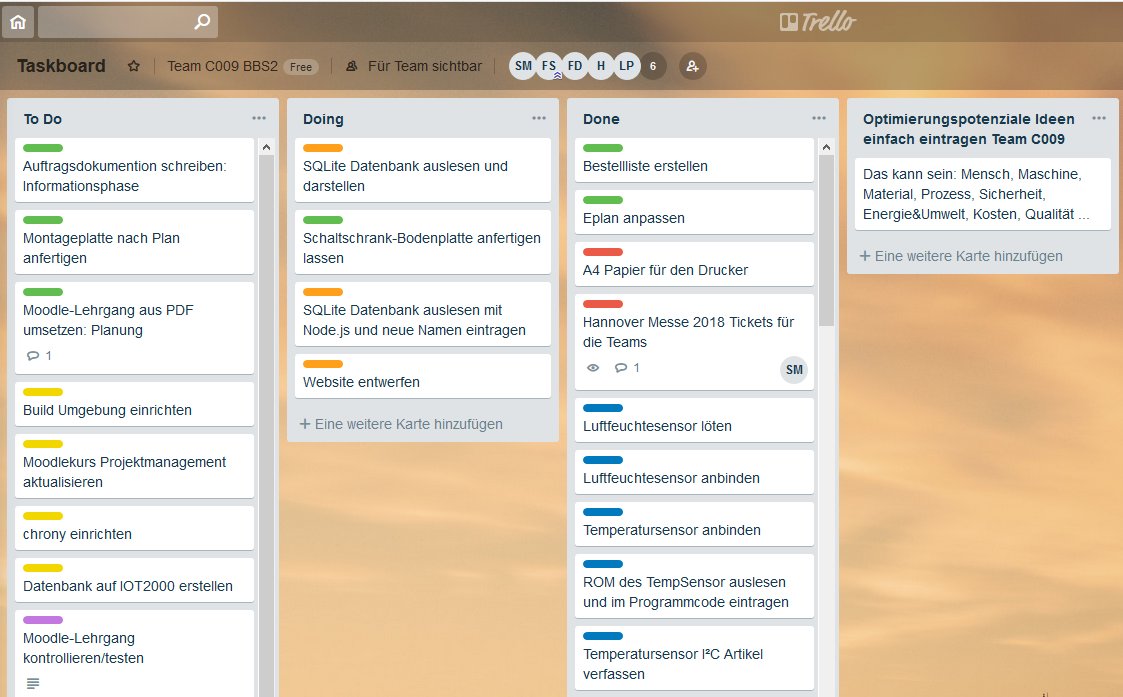 Online Taskboard