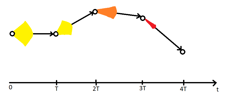 Beschreibung: H:\Desktop\Projektarbeit\Agile Projektplanung.png