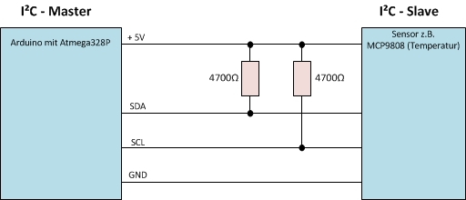 I²C Aufbau