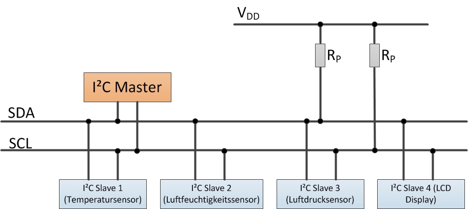 Aufbau mehrere Slaves