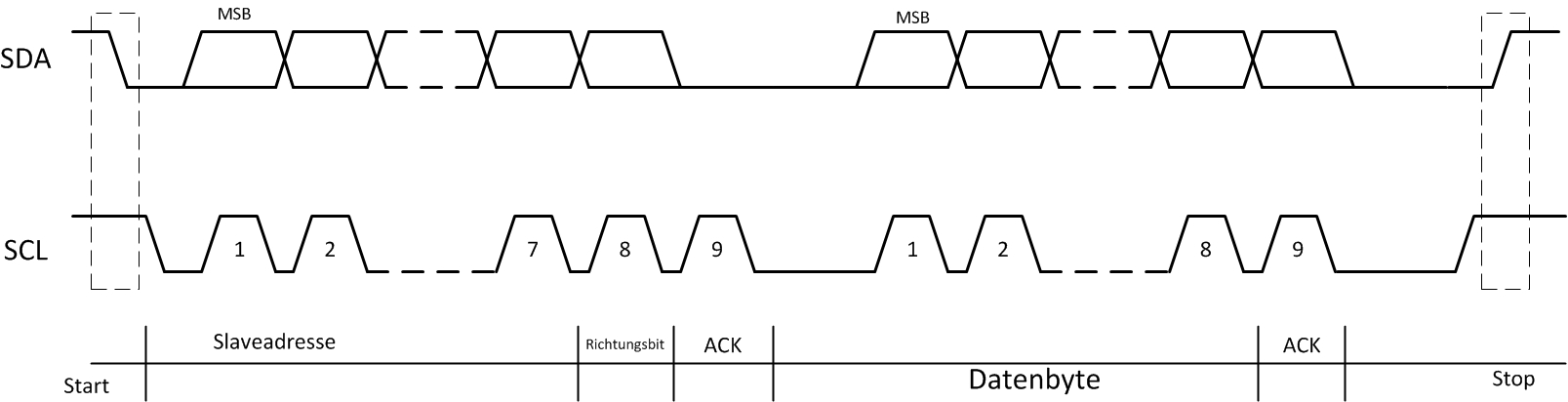 Übertragung