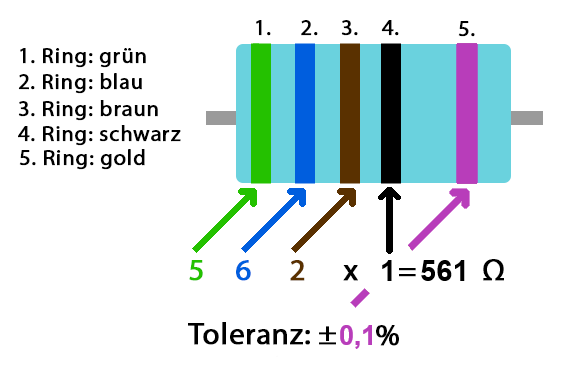 Berechnung anhand der Farbringe