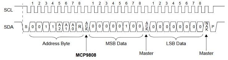 Signalpegel