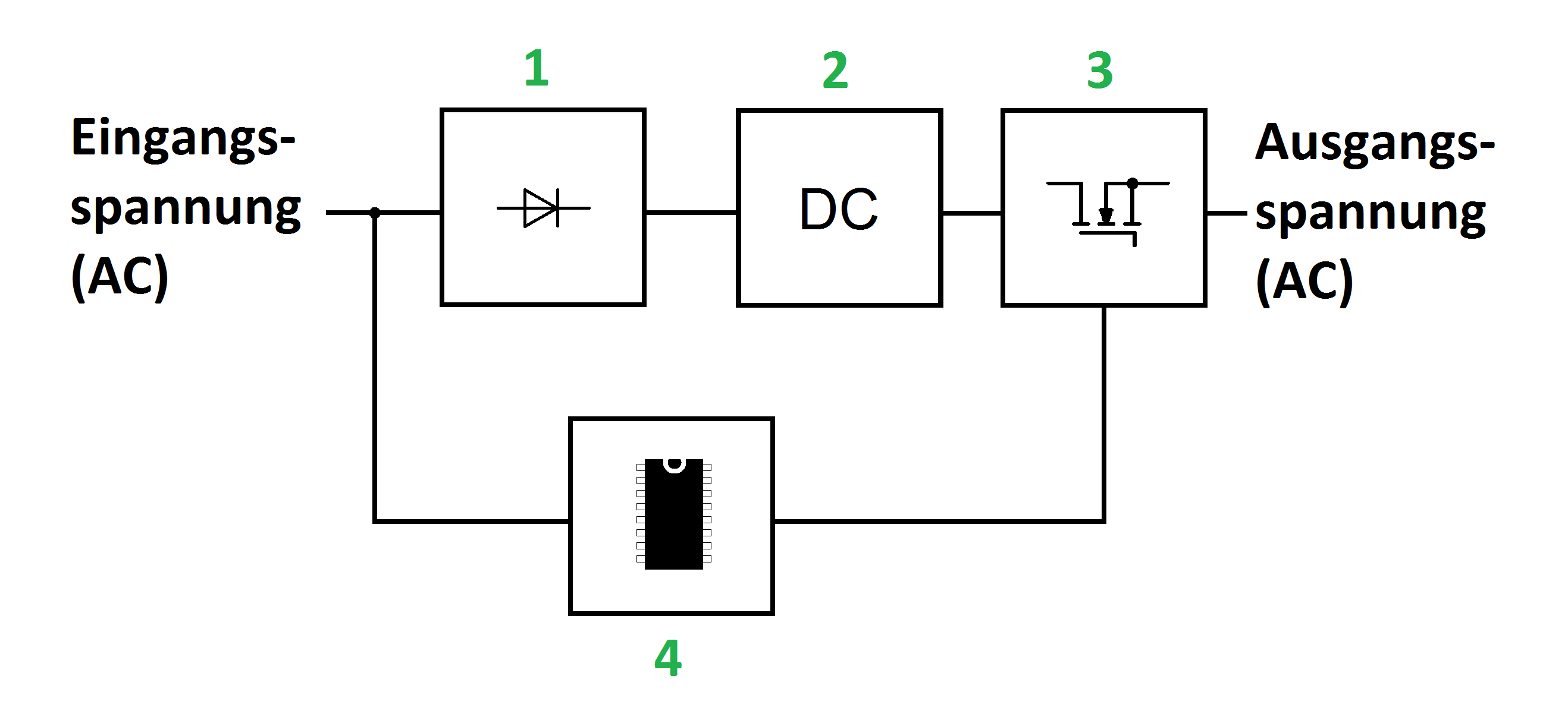 Antriebe: Frequenzumrichter
