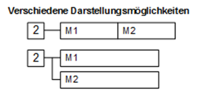 Aktion an Schritte anhaengen