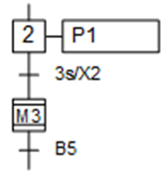 Makroschritt M3 in GRAFCET darstellung