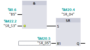 Schritt 4 makroschritt