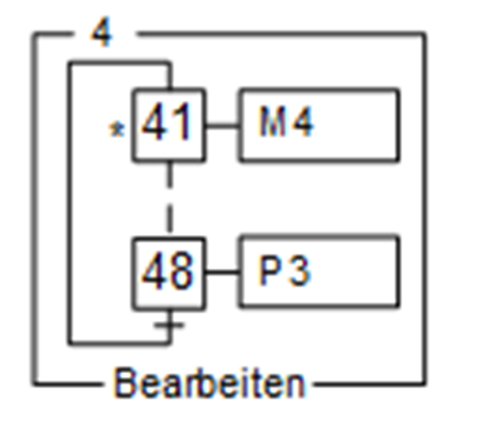 Eingeschlossener Schritt