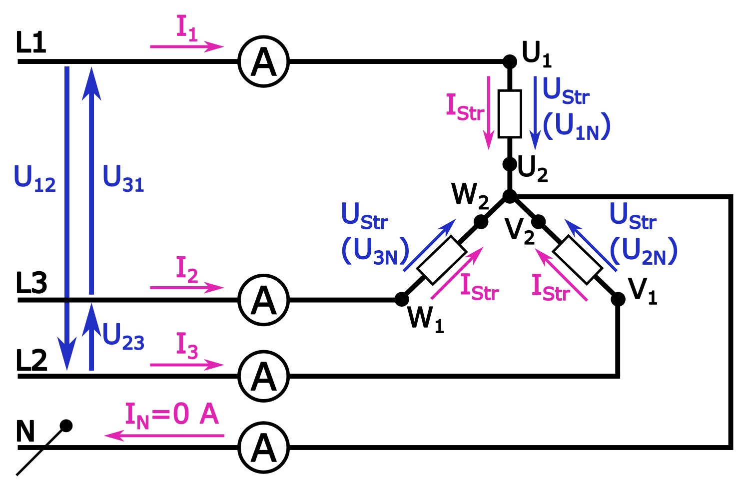 Stromkreis Symmetrische Drehstromsysteme DNA