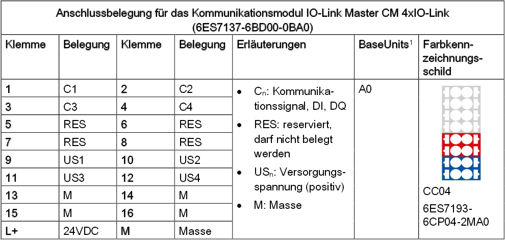 Anschlussbelegung