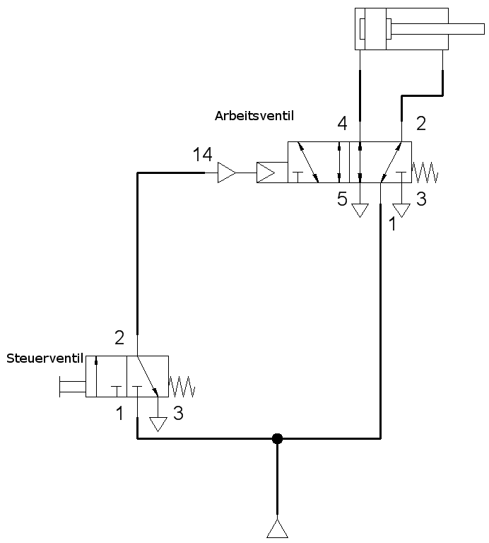 Arbeits-/Steuerventile