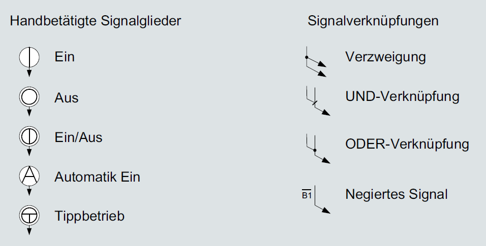 Signalglieder