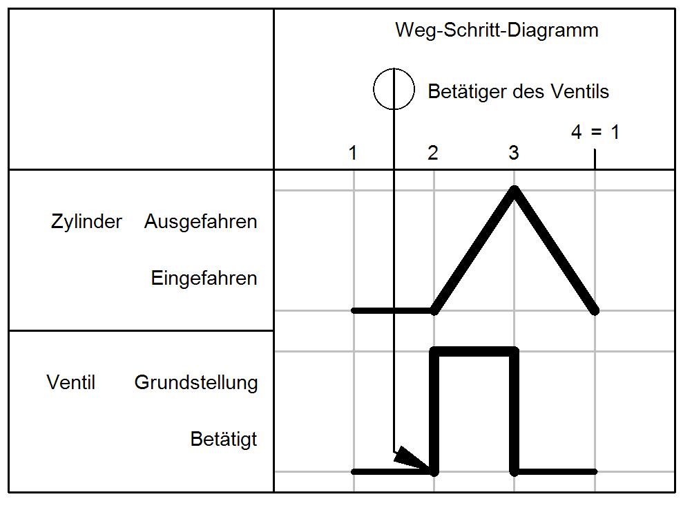 Signalglied